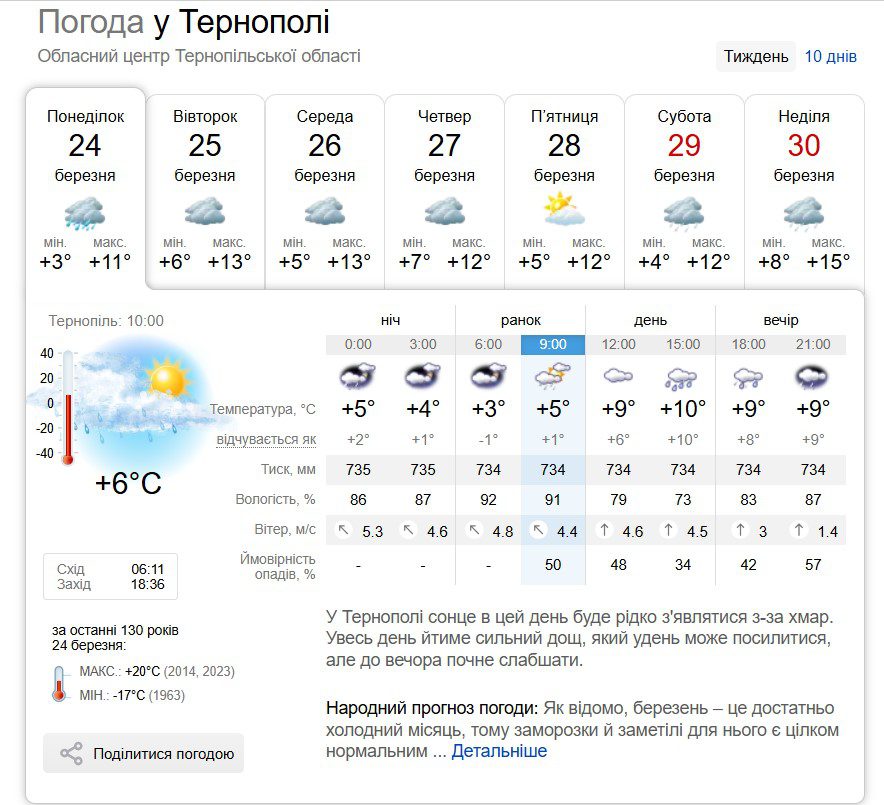 погода у Тернополі 24-16 березня