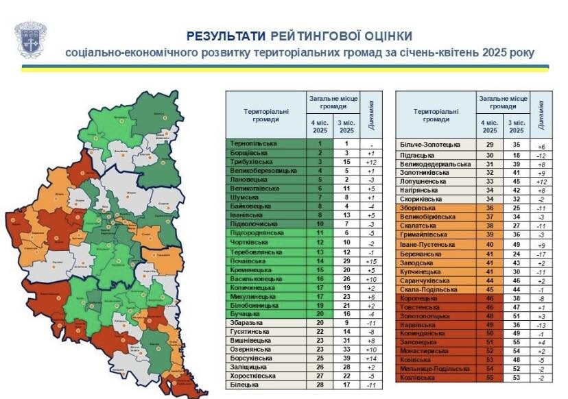 топ