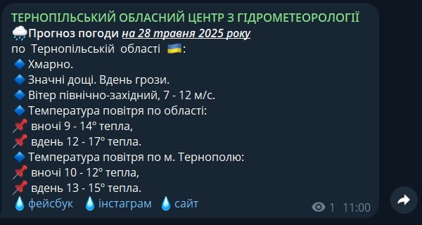 погода 28 травня