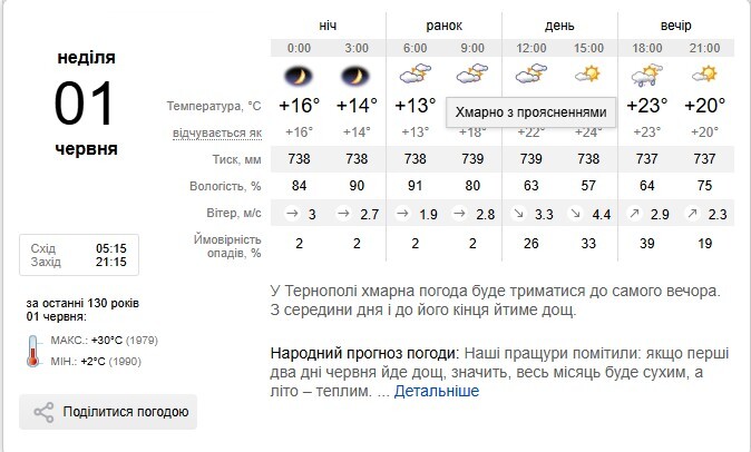 погода