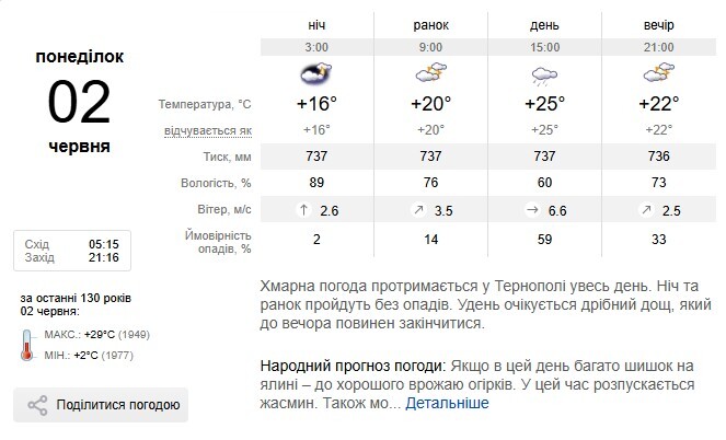 погода