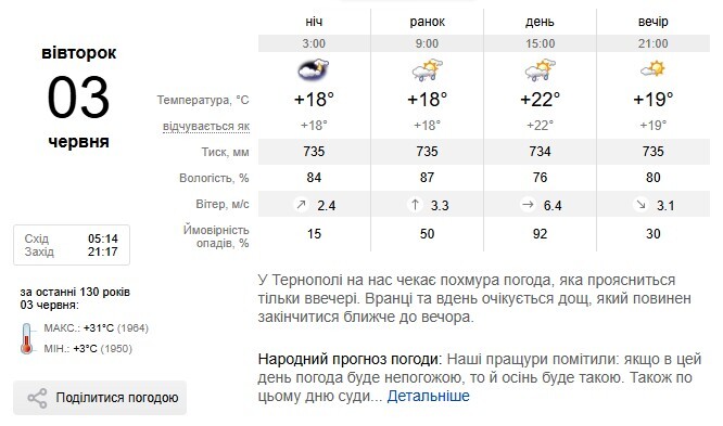 погода
