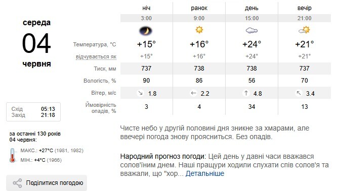 погода