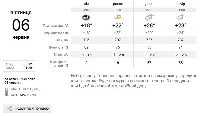 погода
