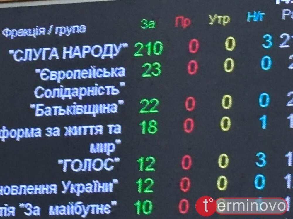Рада ратифікувала