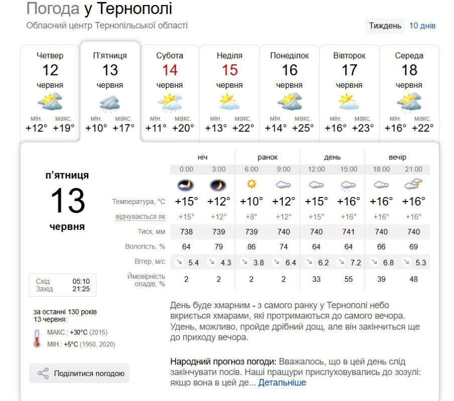 погода у Тернополі