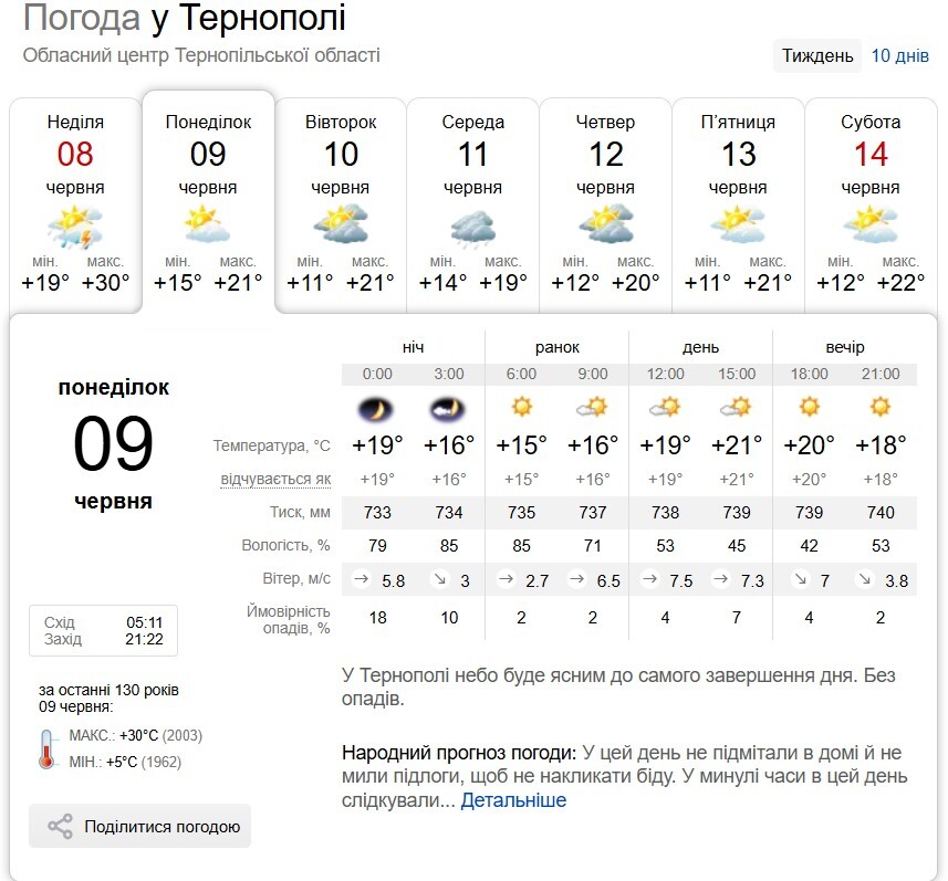 погода