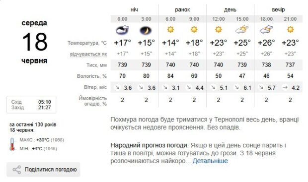 прогноз погоди