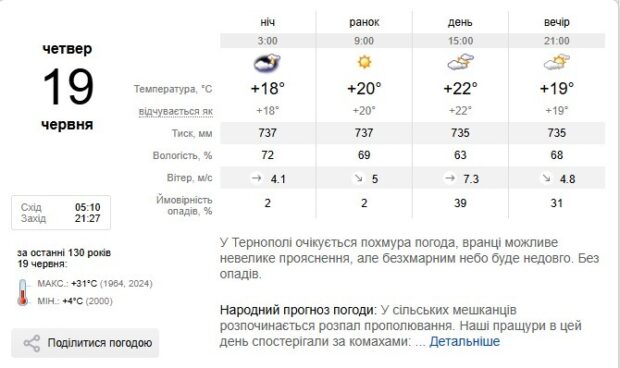 прогноз погоди