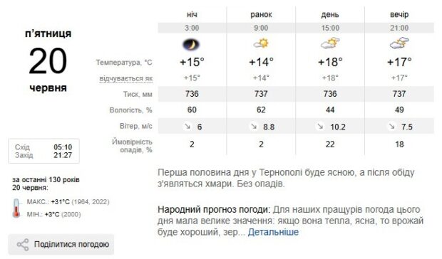 прогноз погоди