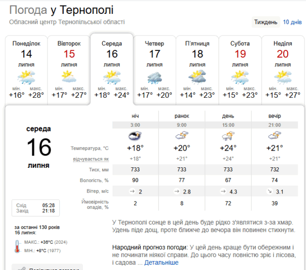 Погода Тернопіль