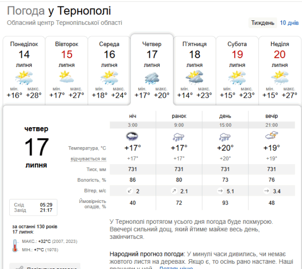 Погода Тернопіль