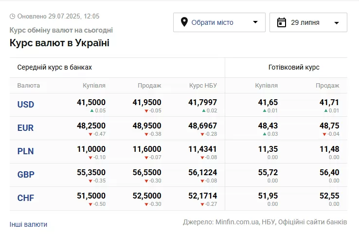 курс