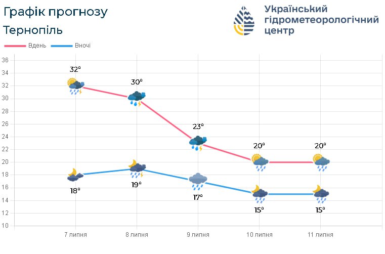 погода