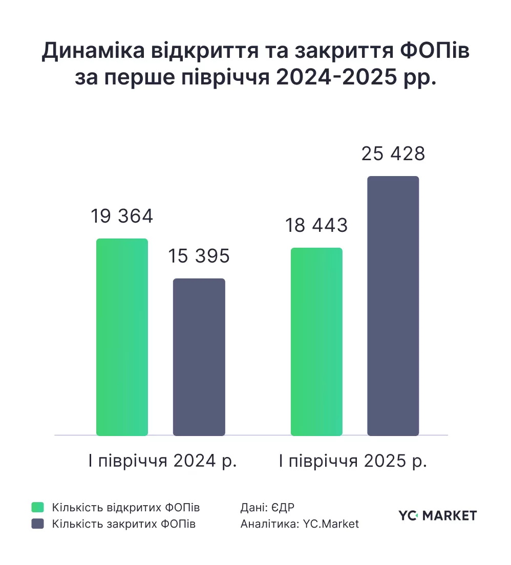 фоп