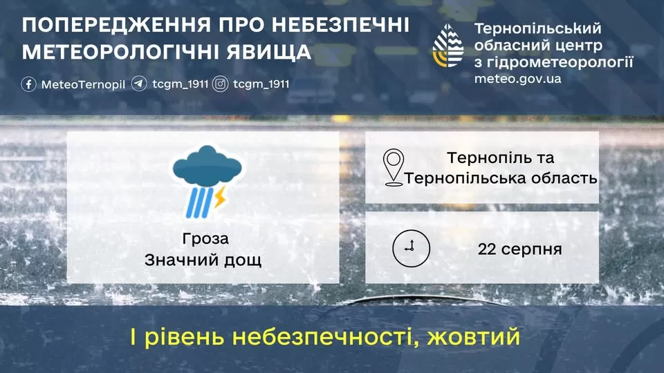 Погода Тернопіль