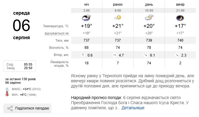 Погода Тернопіль