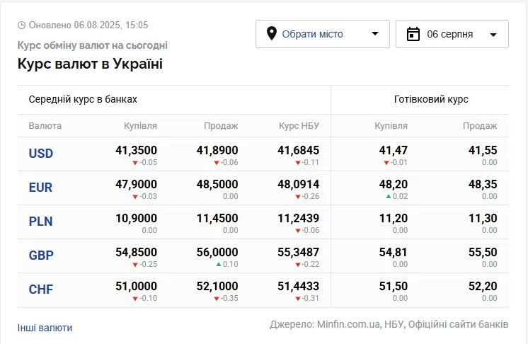 курс