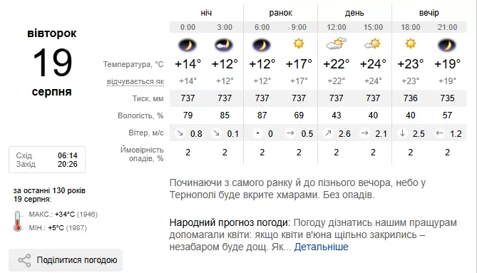 прогноз погоди