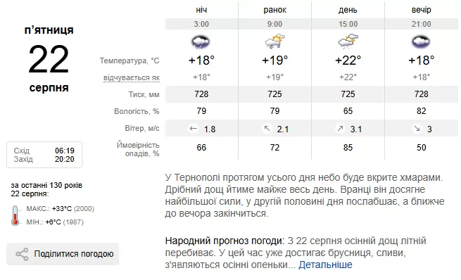 прогноз погоди