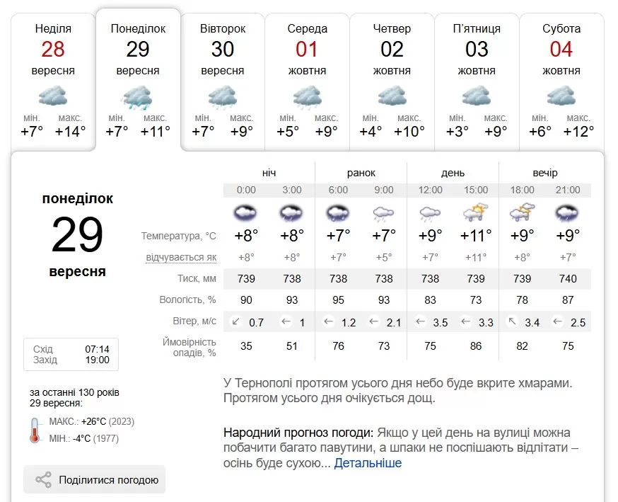 погода