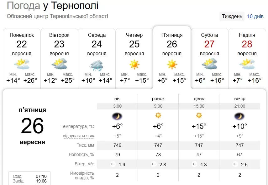 погода