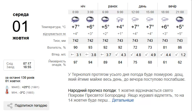 погода