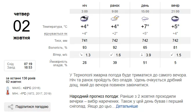 погода