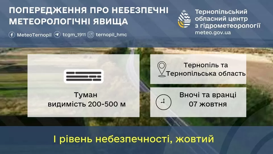 Погода Тернопіль