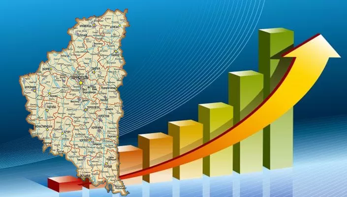 рейтинг Тернопільщини