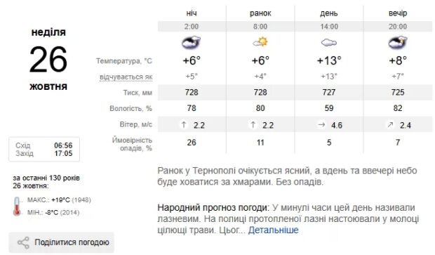 погода Тернопіль