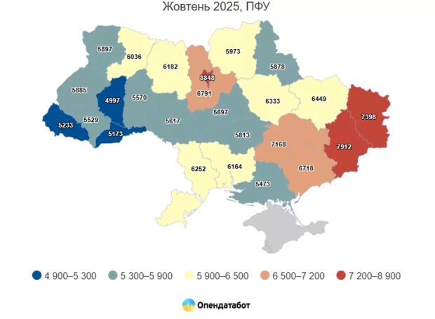 пенсія