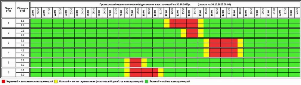 графіки вимкнень