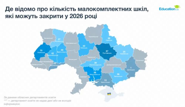 школи в України