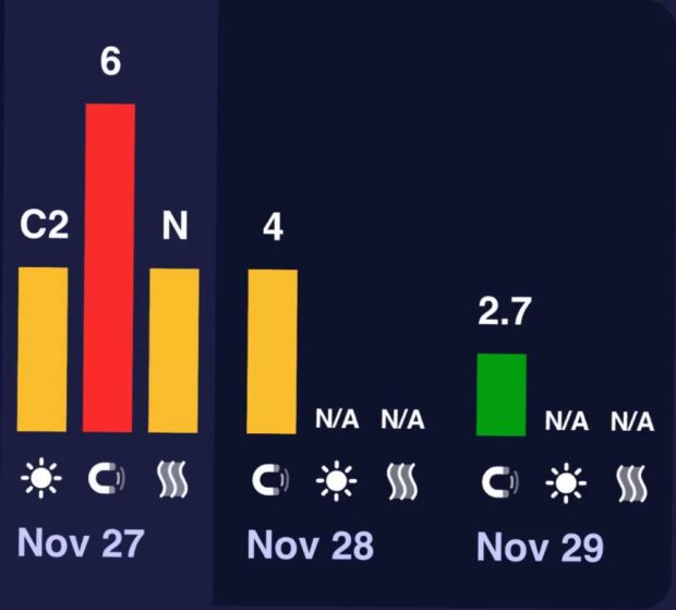 магнітні бурі