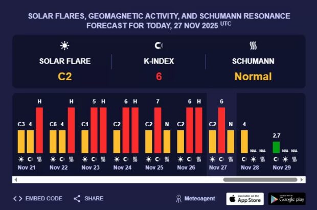 магнітні бурі