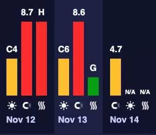 магнітна буря