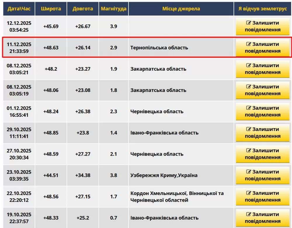 землетрус на Тернопільщині 11 грудня