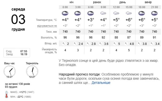погода тернопіль