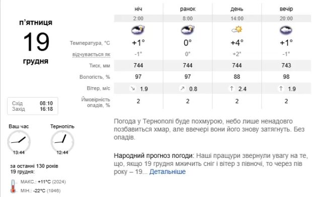 Погода Тернопіль
