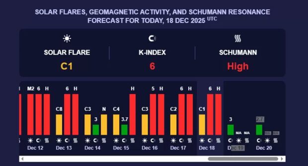 магнітна буря