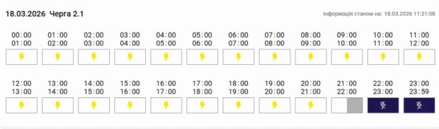 графіки відключень світла