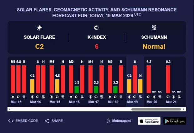 магнітні бурі