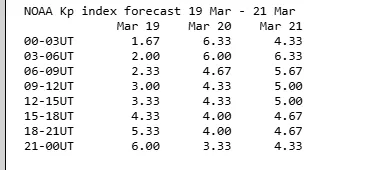 магнітні бурі