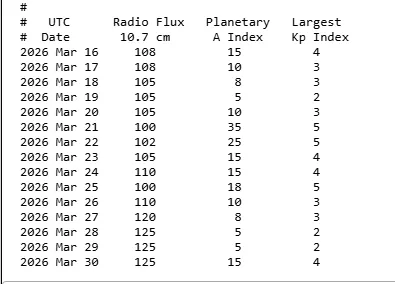 магнітні бурі