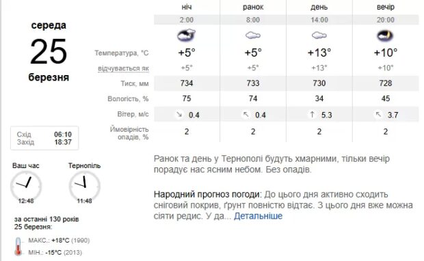 Погода Тернопіль