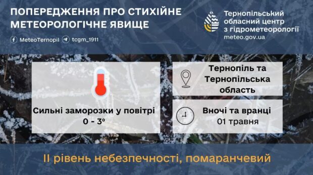 попередження