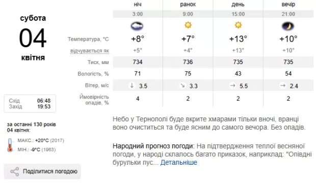 Погода Тернопіль