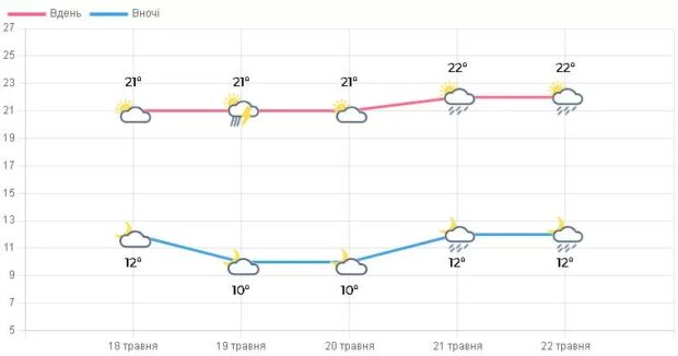 погода