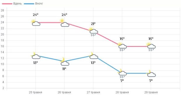 погода
